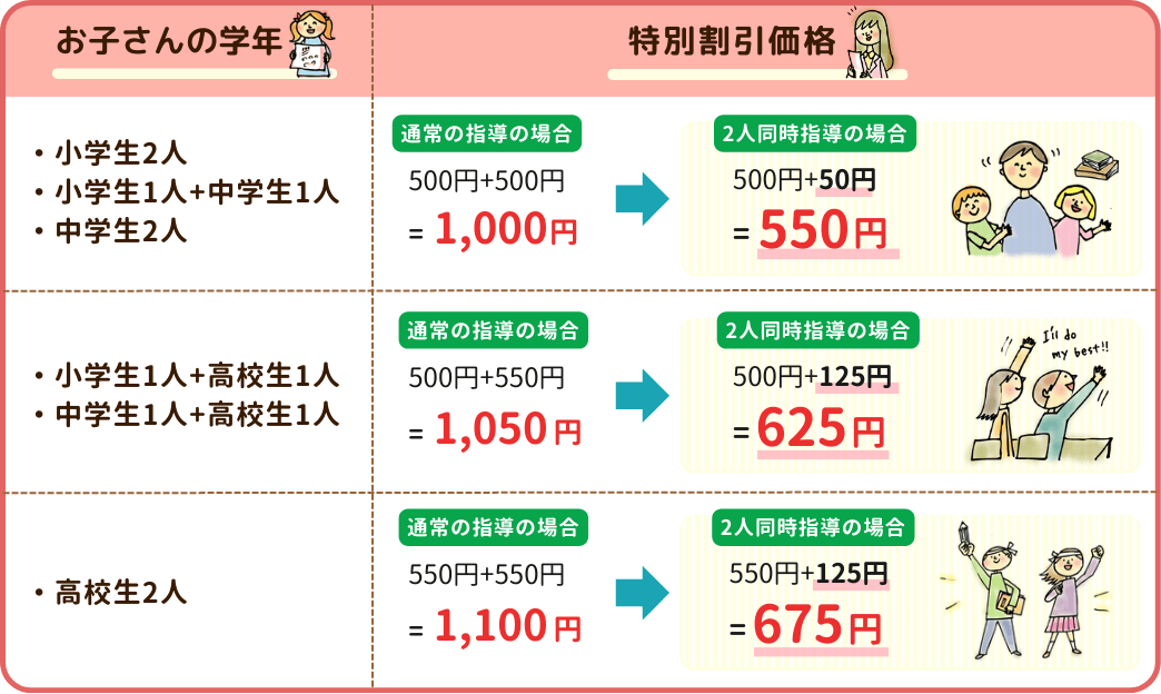 関東エリアの２人同時指導プラン