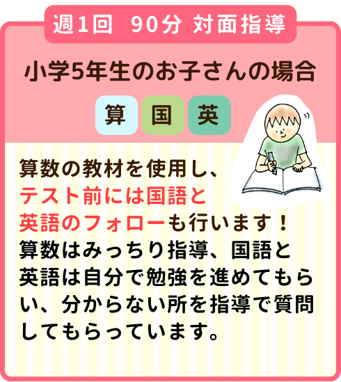 週1回90分対面指導の小学5年生：算数の教材を使用し、テスト前には国語と英語のフォロー