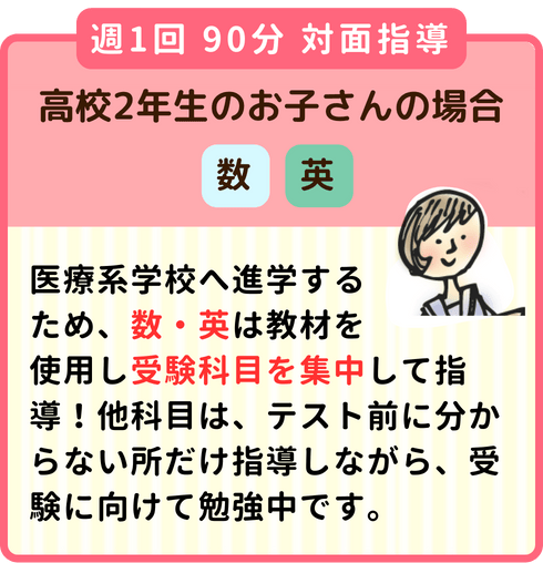 週1回90分対面指導の高校2年生のお子さん：医療系学校へ進学するため、数・英は教材を使用し受験科目を集中して指導！他科目はテスト前に分からない所だけを指導。