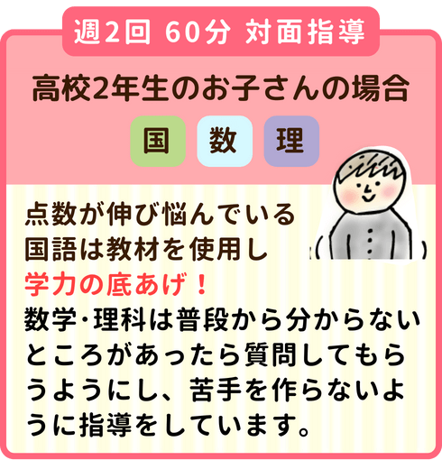 週2回60分対面指導の高校2年生のお子さん：点数が伸び悩んでいる国語は教材を使用し学力の底上げ！