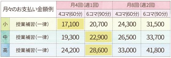 関西エリアの月々のお支払い金額例