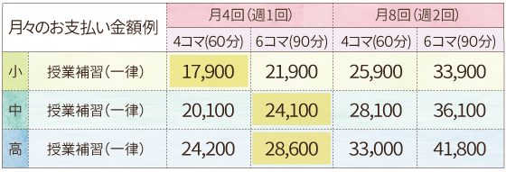 関東エリアの月々のお支払い金額例