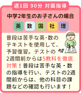 週1回90分対面指導、中学2年生のお子さん：普段は苦手な英・数のテキストを使用して予習復習。テスト前は5科目対策