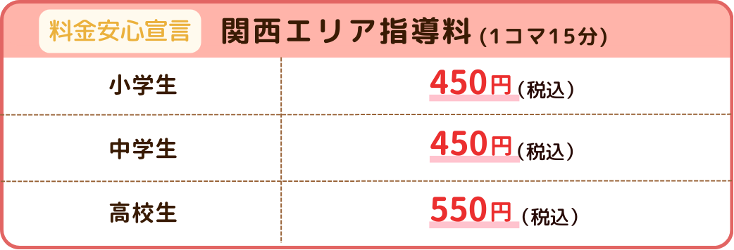 関西エリアの指導料（1コマ15分）料金安心宣言。小学生450円（税込）、中学生450円（税込）、高校生550円（税込）