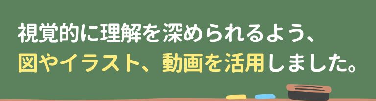 視覚的に理解を深められるよう、図やイラスト、動画を活用しました。